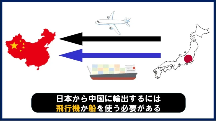 日本から中国への輸出には飛行機か船を使う必要があるの図