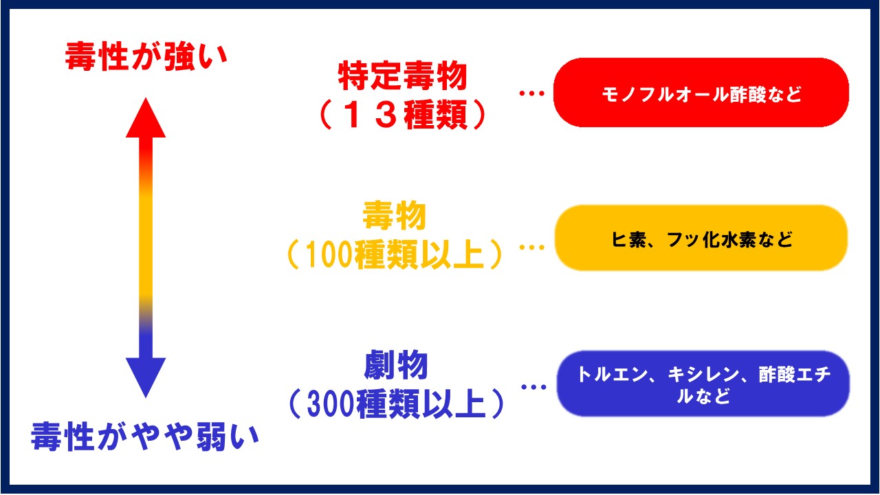 毒物及び劇物取締法（毒劇法）とは？有機溶剤との関係を中心にわかりやすく解説|三協化学株式会社|工業用の有機溶剤・薬品メーカー