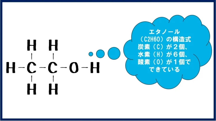 エタノールの構造式