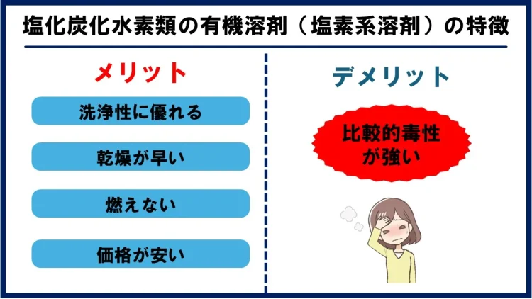 塩素系溶剤の特徴の図