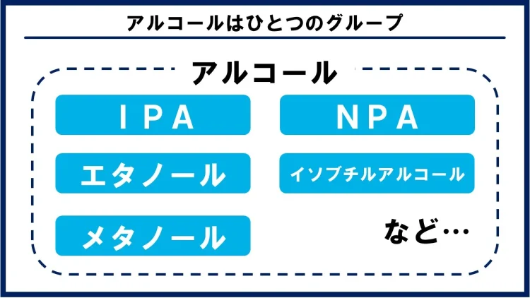 アルコールは一つのグループ