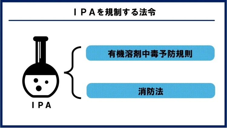 IPAの適用法令