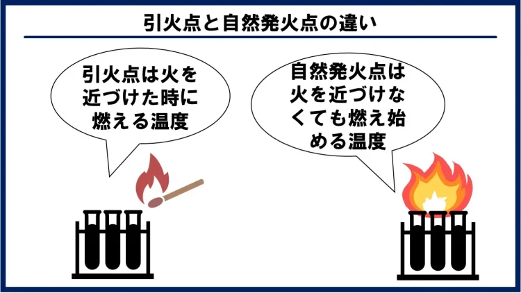 引火点と発火点の違い