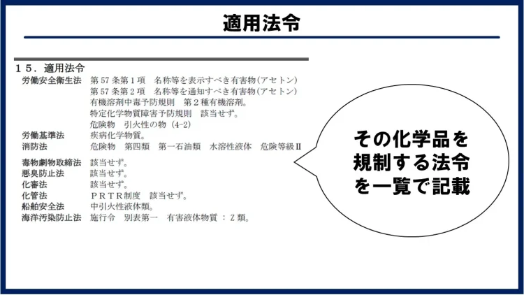 適用法令