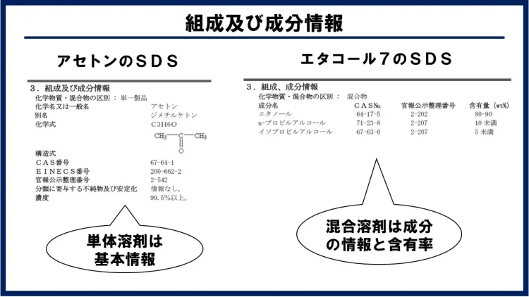 組成及び成分情報の解説