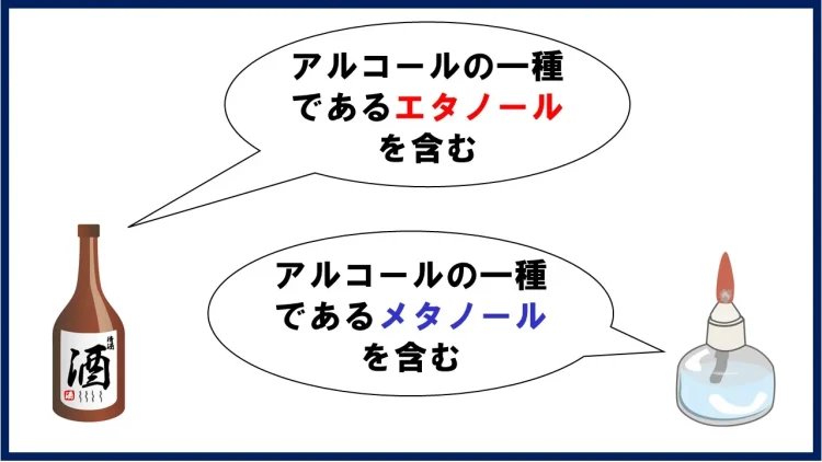 酒とアルコールランプ