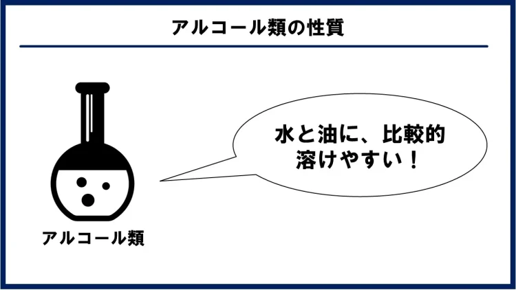 アルコールの性質