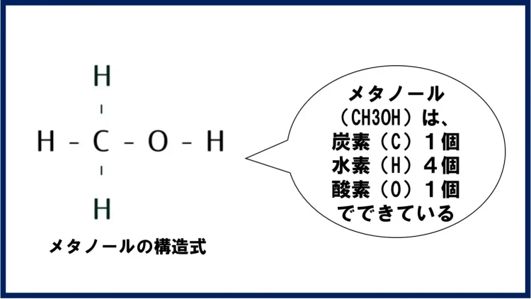 メタノールの構造式