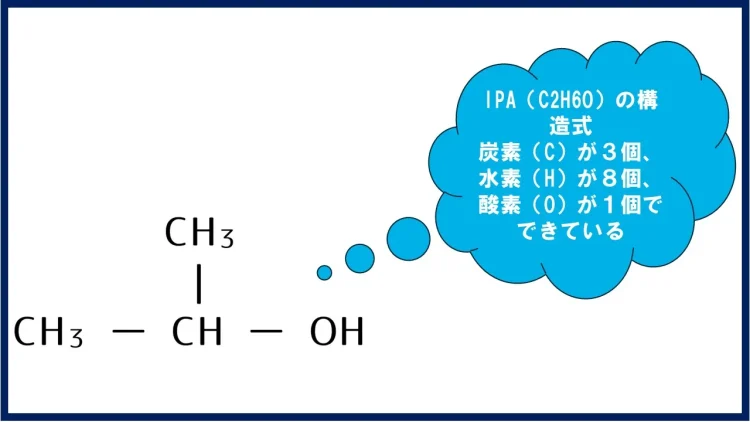 IPAの構造式