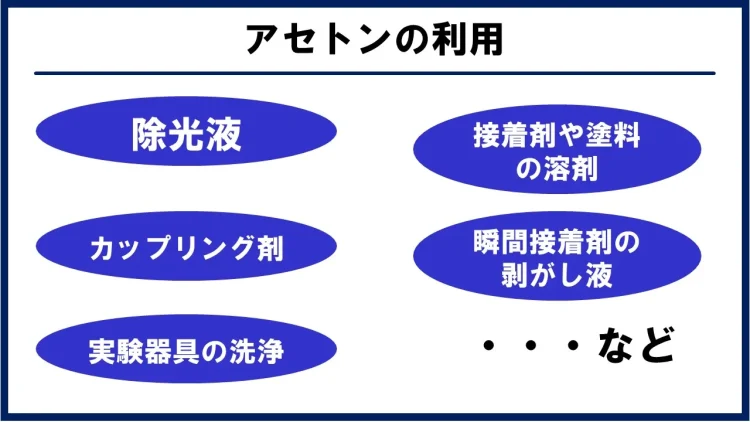 アセトン活用