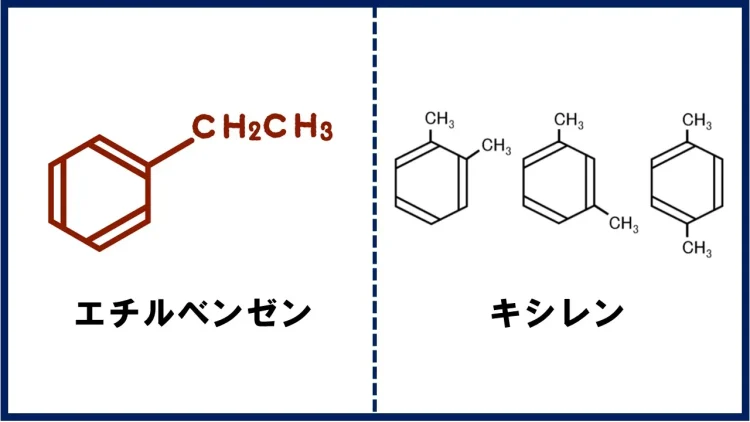 キシレンとエチルベンゼン