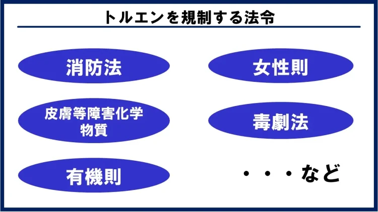 トルエンを規制する法令