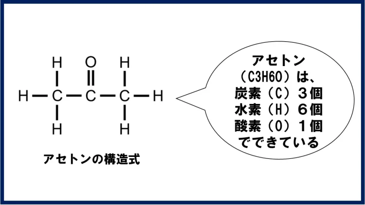 アセトン構造式