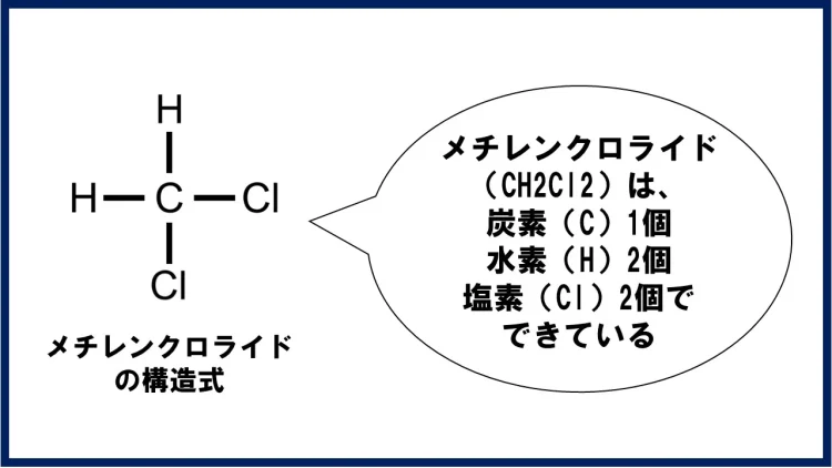 メチレンクロライドの構造