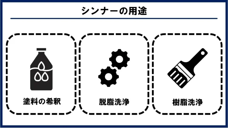 シンナーの用途