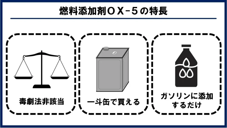 燃料添加剤OX-5の特長