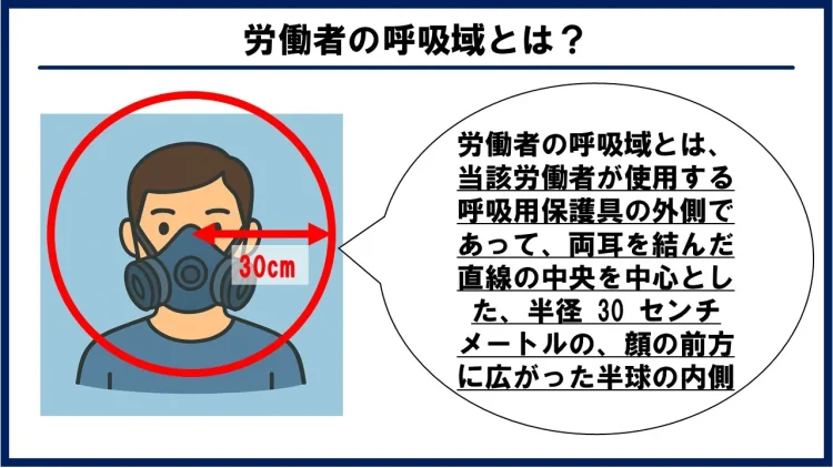 労働者の呼吸域を解説する図
