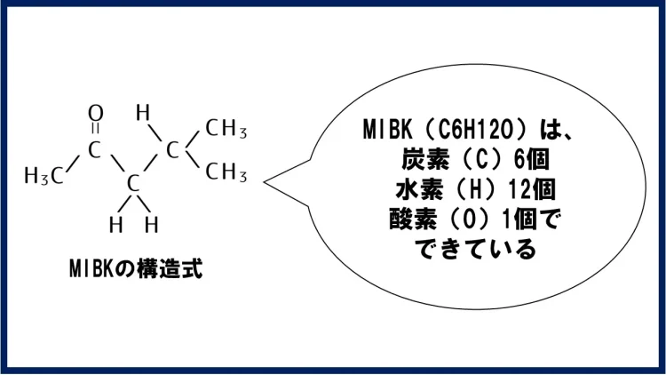 MIBKの構造を示した図