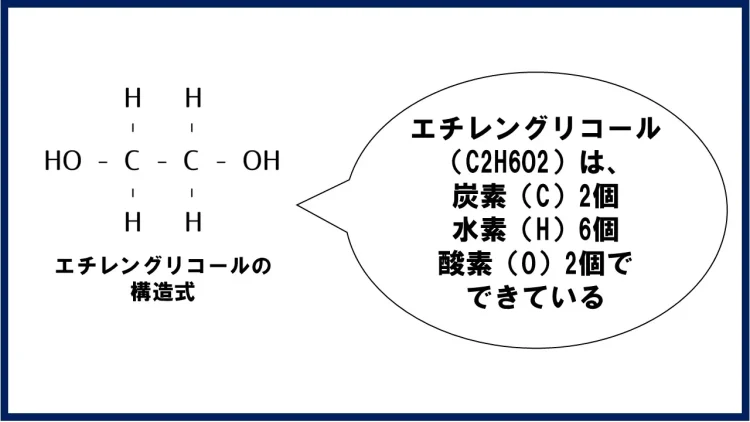 エチレングリコールの構造式です。