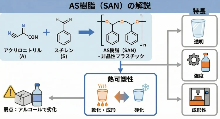 AS樹脂とは