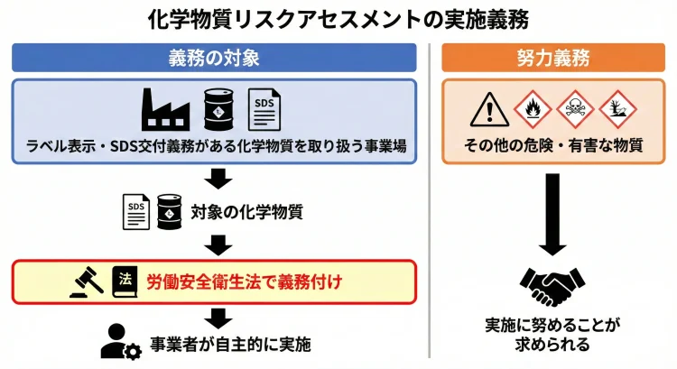 化学物質のリスクアセスメントの実施義務