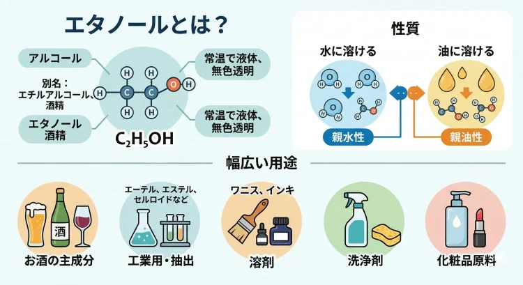 エタノール除菌とは解説図