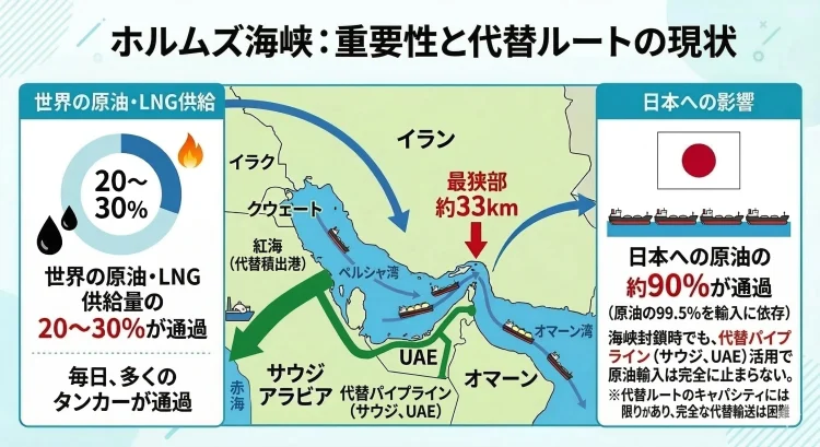 ホルムズ海峡の代替ルート
