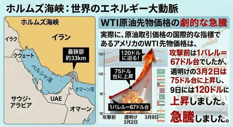 原油価格の上昇