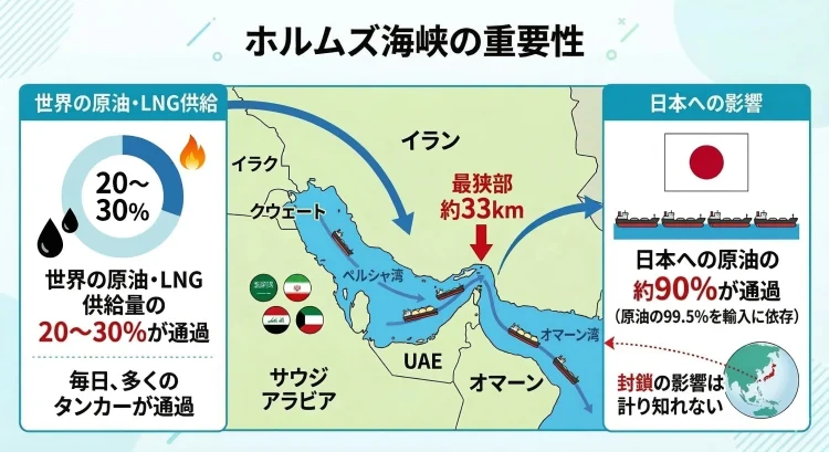 ホルムズ海峡の重要性