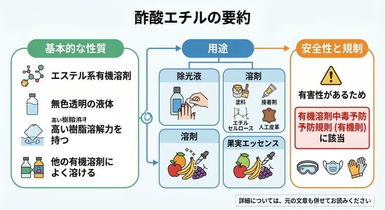 酢酸エチルの特徴