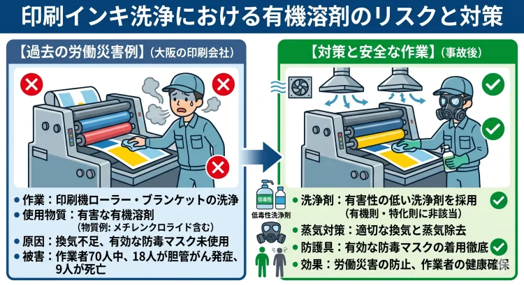 印刷インキのリスク