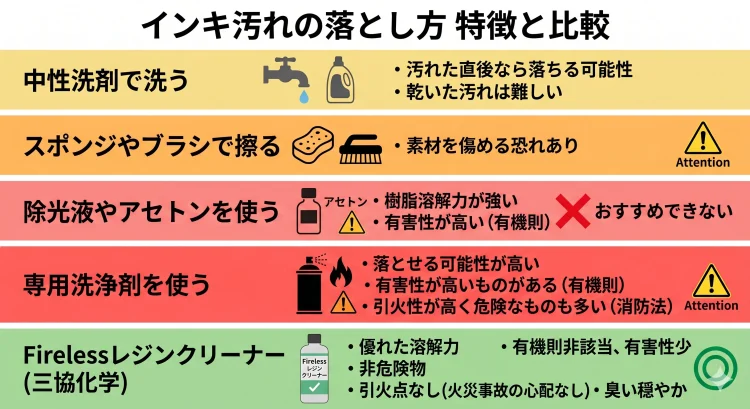 インキ汚れの落とし方