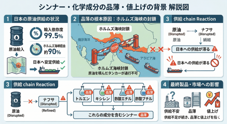 品薄の背景の解説図
