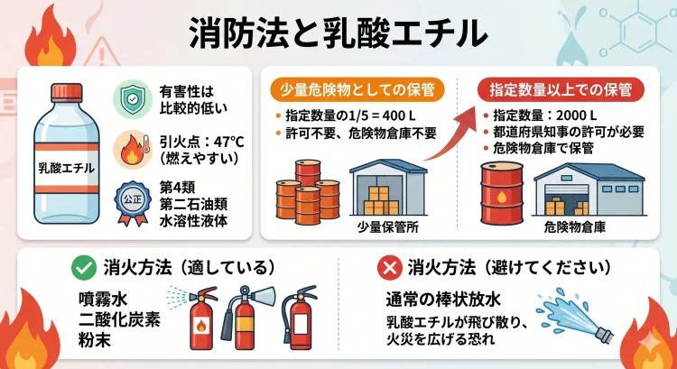 消防法と乳酸エチルについて