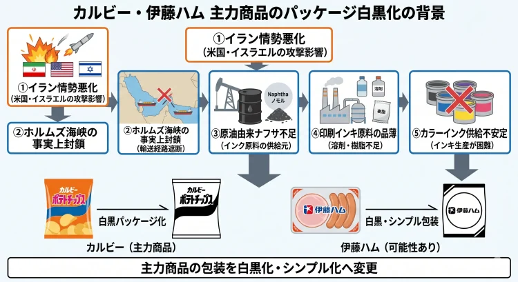 包装の白黒化の背景