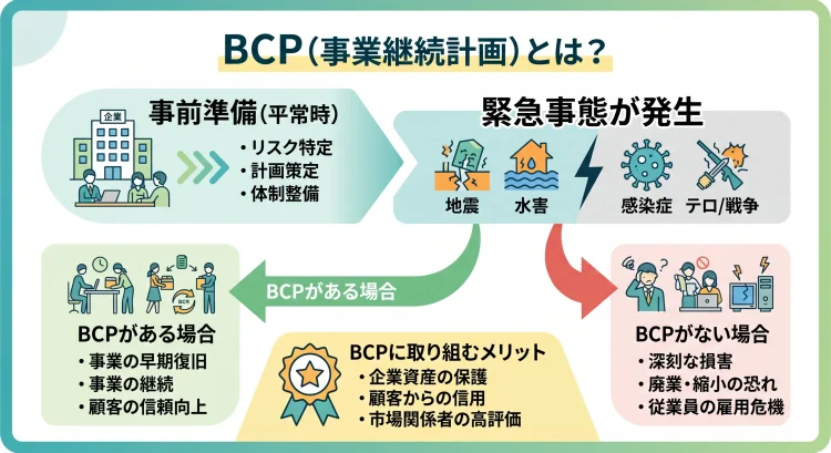 BCPとは 