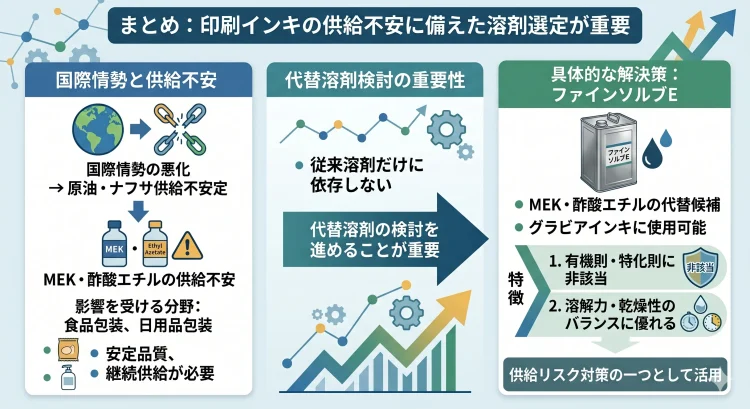 まとめ:印刷インキの供給不安に備えた溶剤選定が重要