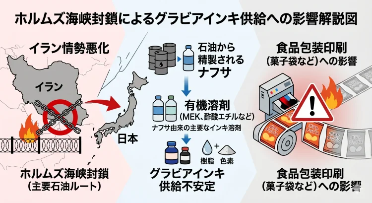 グラビアインキに使われる溶剤MEK