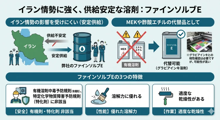 イラン情勢の影響を受けにくいファインソルブE
