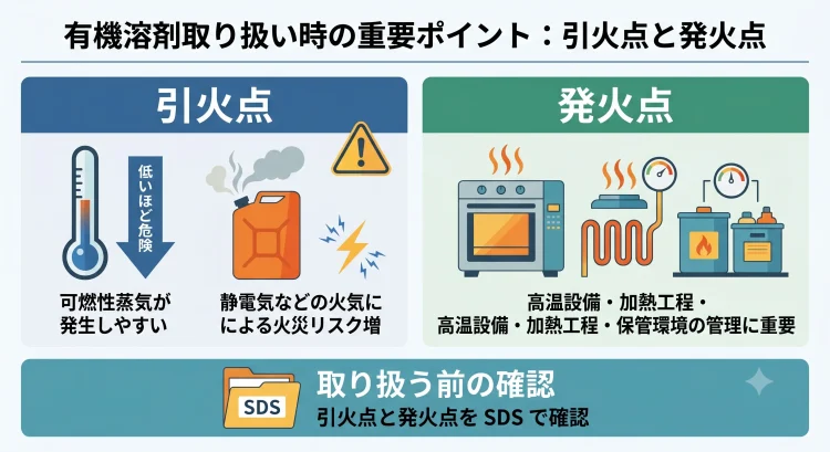 有機溶剤取り扱い時の注意点
