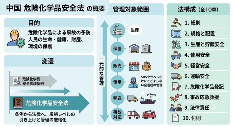 中国危険化学品安全法とは