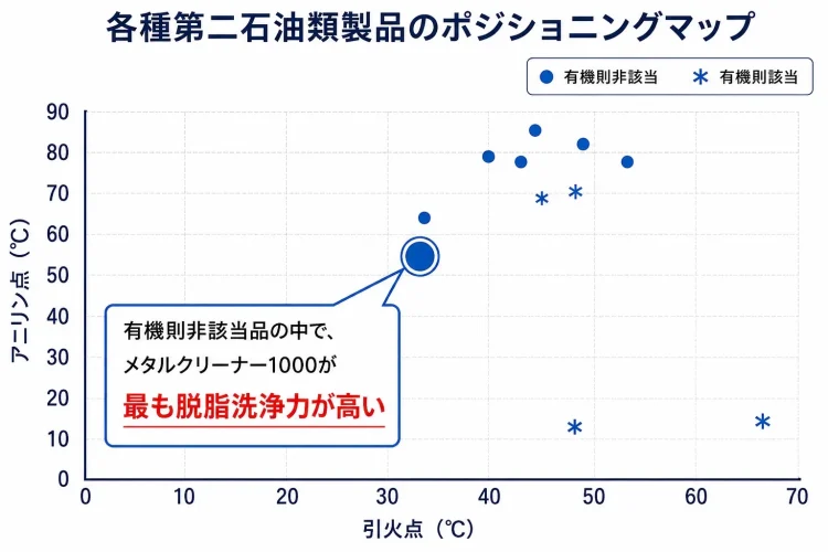 グラフ