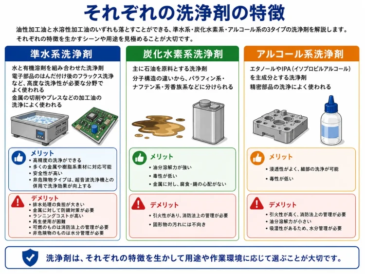 洗浄剤の特徴