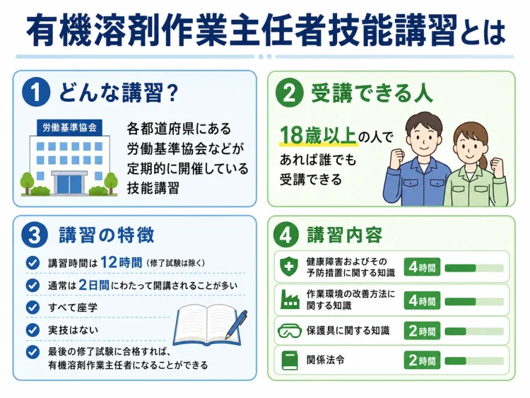 技能講習とは