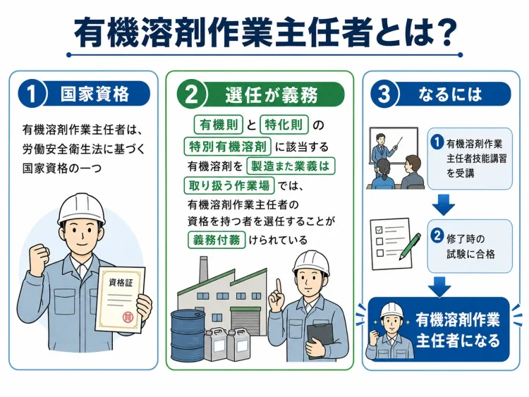 有機溶剤作業主任者とは