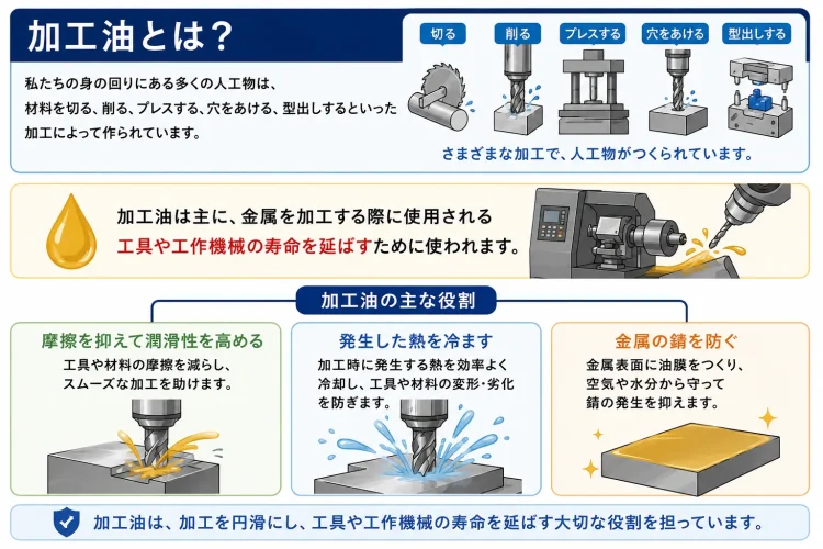 加工油とは