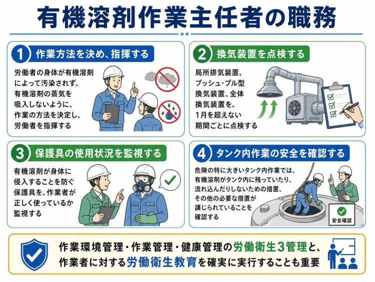 有機溶剤作業主任者の職務