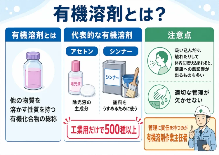 有機溶剤とは
