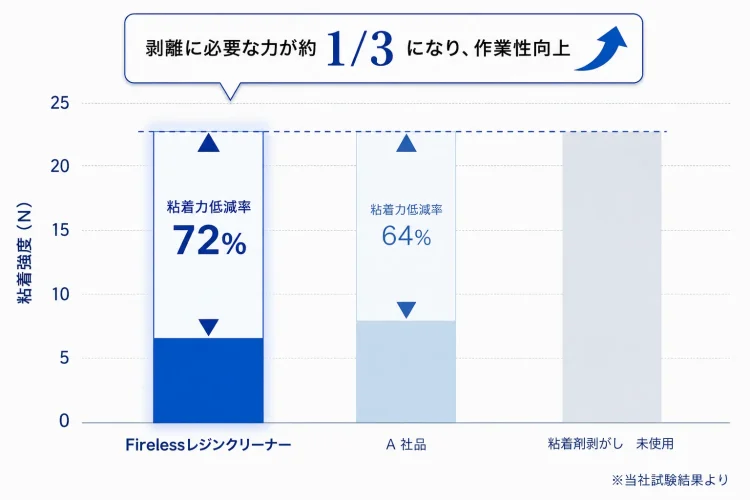 比較表